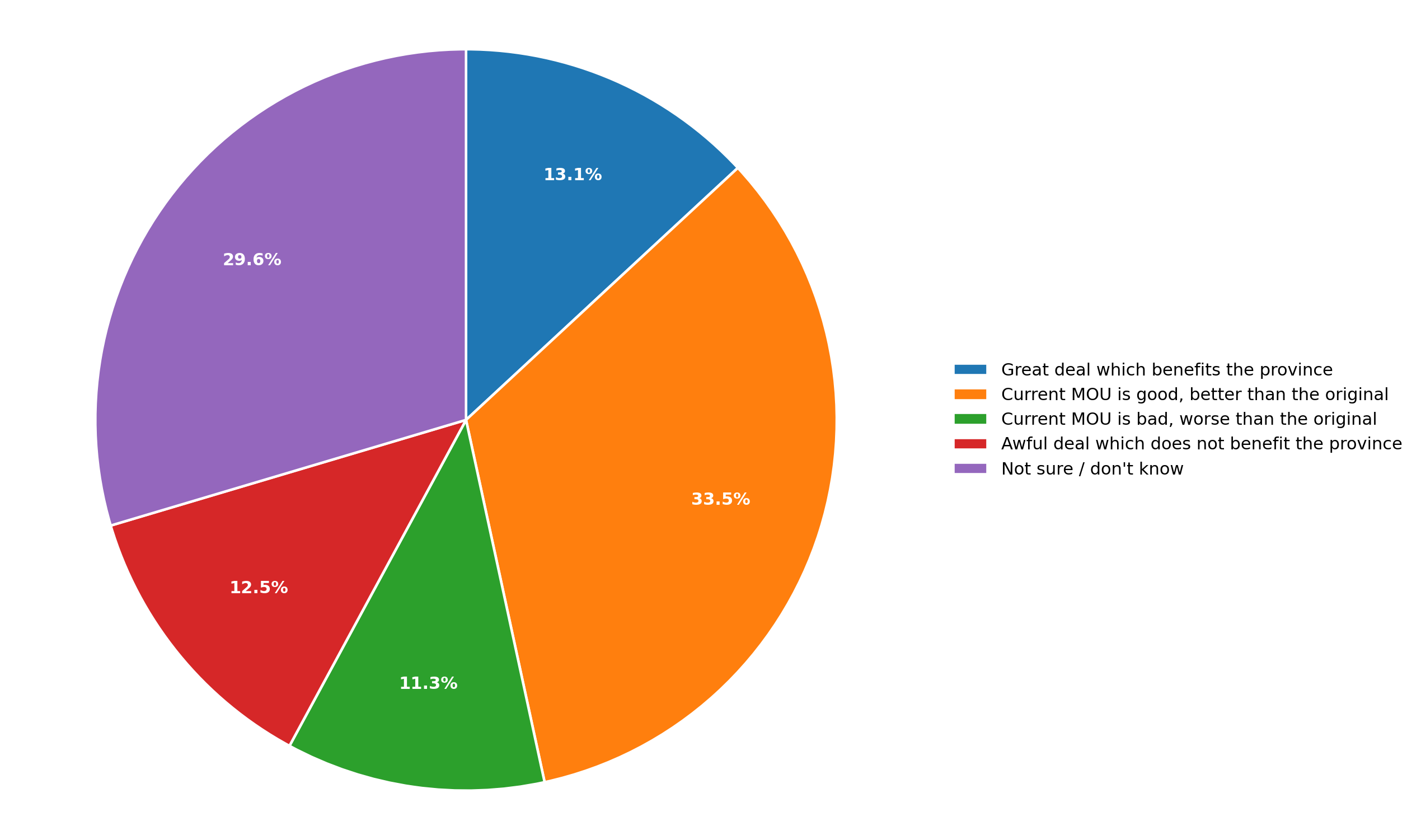 All responses to the question