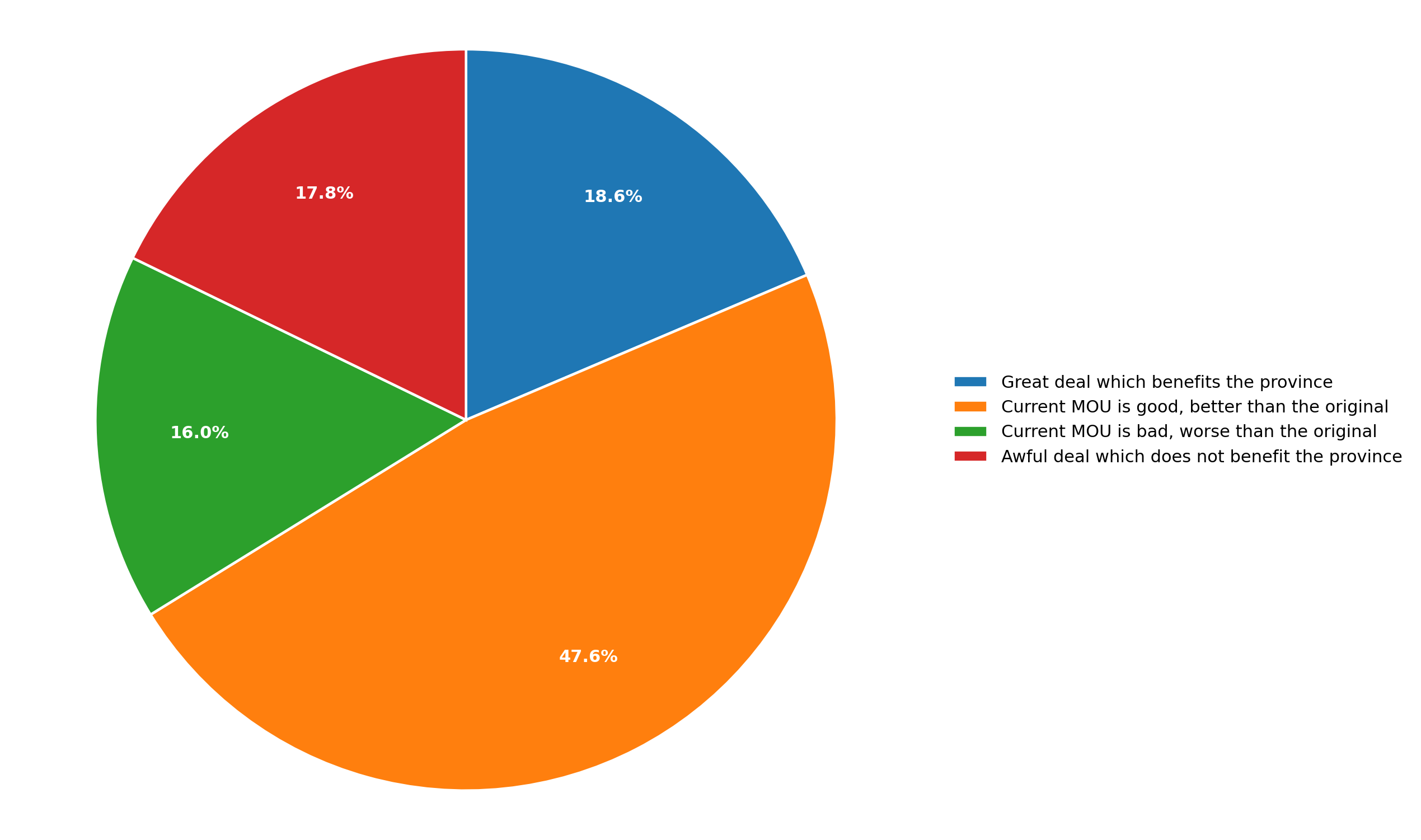 decided voters opinion on the MOU