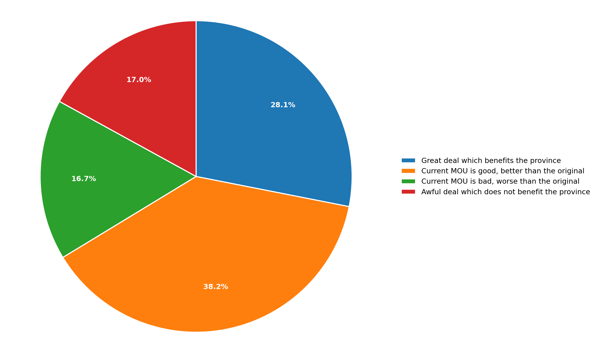 decided liberal voters opinion on the MOU