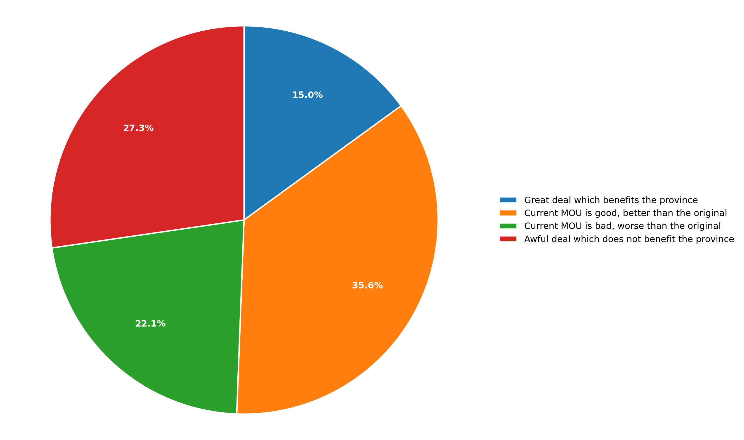 decided liberal voters opinion on the MOU
