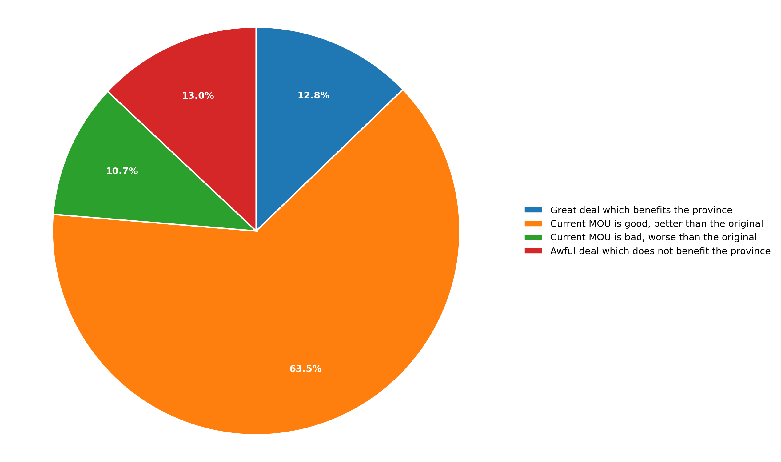 decided liberal voters opinion on the MOU